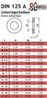 Unterlegscheibe (Standard) Form A - M10 - DIN 125 / ISO 7089 - Edelstahl A2