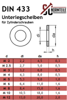 Washer for cylinder screws - M6 (6,4 mm) - DIN 433 stainless steel A2