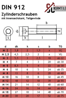 Zylinderschraube mit Innensechskant (ISK) - M4x25 - DIN 912 / ISO 4762 8.8 - Vollgewinde - Stahl galv. verzinkt