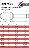 Hexagon head bolt with full thread - M6x40 - DIN 933 / ISO 4017 8.8 - Steel, galvanized