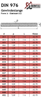 Threaded rod - M10x1000 mm - DIN 976 / DIN 975 - Stainless steel A2