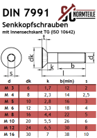 Senkkopfschraube mit ISK - M8x40 - DIN 7991 / ISO 10642 8.8 - Stahl galv. verzinkt